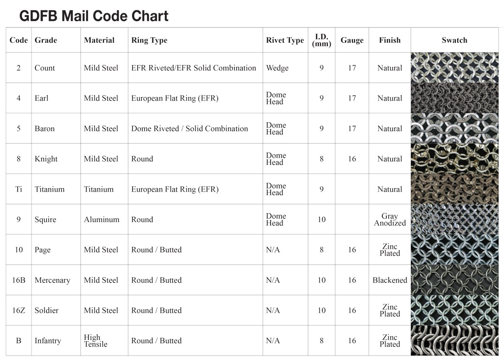 GDFM Chainmail Codes